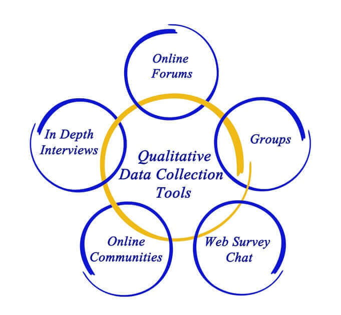 qualitative and quantitative research methods of data collection